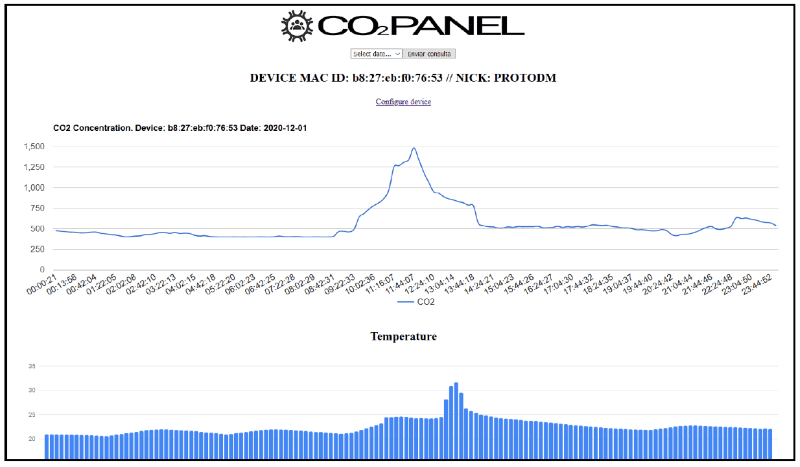 Ventilación y filtración de aire: dos caballos de batalla Purificadores de aire
