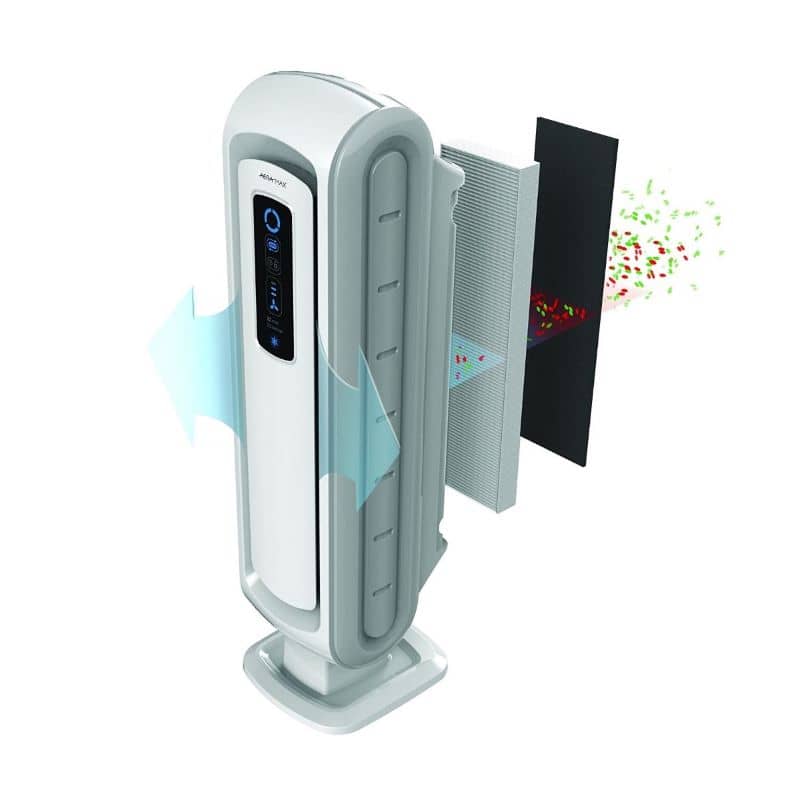 HEPA de grado médico, True HEPA y HEPA Type: ¿Cuál es la diferencia? HEPA