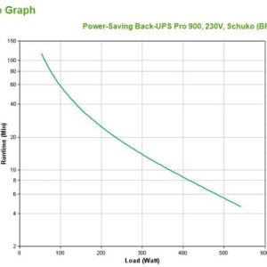 APC Back-UPS Pro Línea interactiva 0,9 kVA 540 W 5 salidas AC