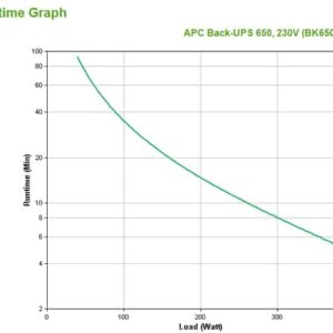 APC Back-UPS En espera (Fuera de línea) o Standby (Offline) 0,65 kVA 400 W 4 salidas AC APC Back-UPS En espera (Fuera de línea) o Standby (Offline) 0,65 kVA 400 W 4 salidas AC