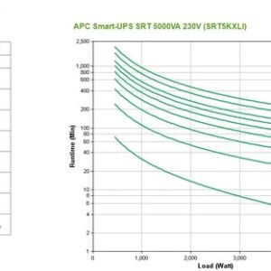 APC Smart-UPS On-Line Doble conversión (en línea) 5 kVA 4500 W 12 salidas AC