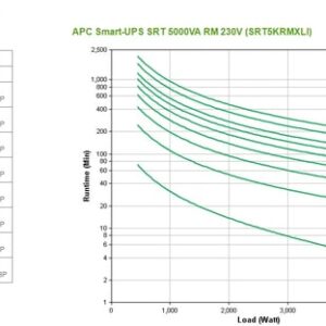 APC Smart-UPS On-Line Doble conversión (en línea) 5 kVA 4500 W 10 salidas AC