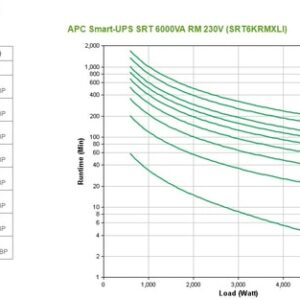 APC Smart-UPS On-Line Doble conversión (en línea) 6 kVA 6000 W 10 salidas AC APC Smart-UPS On-Line Doble conversión (en línea) 6 kVA 6000 W 10 salidas AC