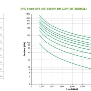 APC Smart-UPS On-Line Doble conversión (en línea) 8 kVA 8000 W 10 salidas AC APC Smart-UPS On-Line Doble conversión (en línea) 8 kVA 8000 W 10 salidas AC