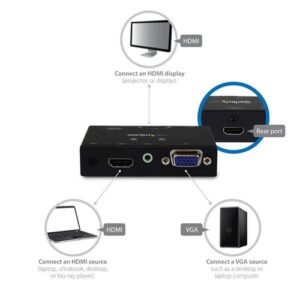 StarTech.com Switch Conversor 2x1 VGA + HDMI a HDMI con Conmutado Prioritario y Automático - Selector 1080p StarTech.com Switch Conversor 2×1 VGA + HDMI a HDMI con Conmutado Prioritario y Automático – Selector 1080p
