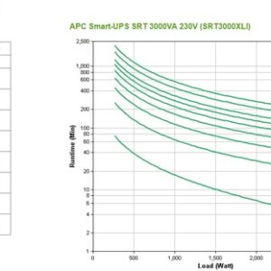 APC SRT3000XLI sistema de alimentación ininterrumpida (UPS) Doble conversión (en línea) 3 kVA 2700 W 10 salidas AC APC SRT3000XLI sistema de alimentación ininterrumpida (UPS) Doble conversión (en línea) 3 kVA 2700 W 10 salidas AC