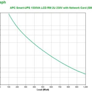 APC Smart-UPS 1500VA Línea interactiva 1,5 kVA 1000 W 4 salidas AC APC Smart-UPS 1500VA Línea interactiva 1,5 kVA 1000 W 4 salidas AC