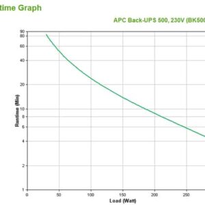 APC Back-UPS En espera (Fuera de línea) o Standby (Offline) 0,5 kVA 300 W 4 salidas AC APC Back-UPS En espera (Fuera de línea) o Standby (Offline) 0,5 kVA 300 W 4 salidas AC