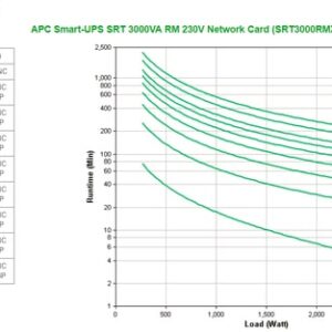 APC Smart-UPS On-Line SRT Doble conversión (en línea) 3 kVA 2700 W APC Smart-UPS On-Line SRT Doble conversión (en línea) 3 kVA 2700 W