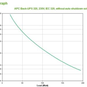 APC Back-UPS CS 325 w/o SW 0,325 kVA 210 W APC Back-UPS CS 325 w/o SW 0,325 kVA 210 W