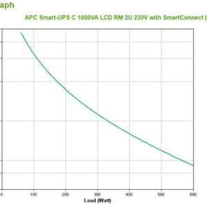 APC SMC1000I-2UC sistema de alimentación ininterrumpida (UPS) Línea interactiva 1 kVA 600 W 4 salidas AC APC SMC1000I-2UC sistema de alimentación ininterrumpida (UPS) Línea interactiva 1 kVA 600 W 4 salidas AC