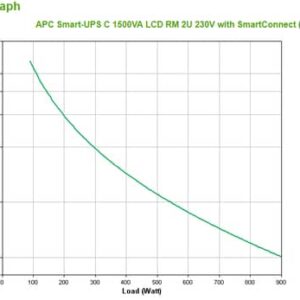 APC SMC1500I-2UC sistema de alimentación ininterrumpida (UPS) Línea interactiva 1,5 kVA 900 W 4 salidas AC