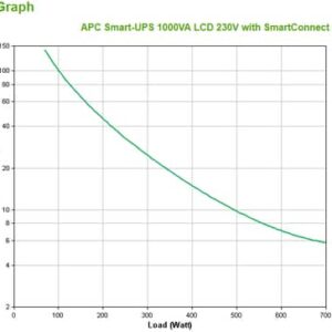 APC SMT1000IC sistema de alimentación ininterrumpida (UPS) Línea interactiva 1 kVA 700 W 8 salidas AC