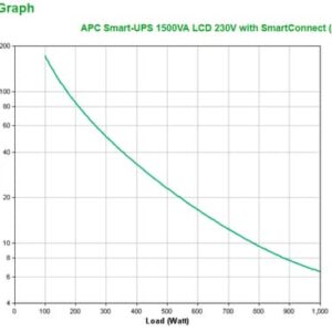 APC SMT1500IC sistema de alimentación ininterrumpida (UPS) Línea interactiva 1,5 kVA 1000 W 8 salidas AC APC SMT1500IC sistema de alimentación ininterrumpida (UPS) Línea interactiva 1,5 kVA 1000 W 8 salidas AC