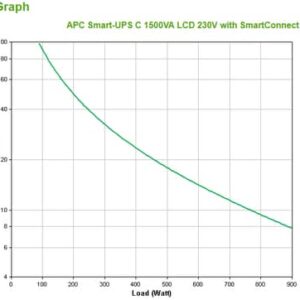 APC SMC1500IC sistema de alimentación ininterrumpida (UPS) Línea interactiva 1,5 kVA 900 W 8 salidas AC