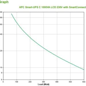 APC SMC1000IC sistema de alimentación ininterrumpida (UPS) Línea interactiva 1 kVA 600 W 8 salidas AC