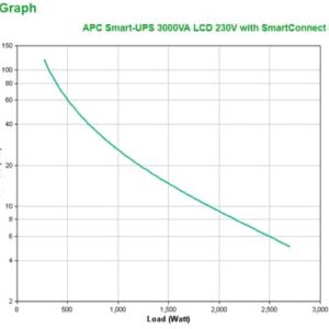 APC SMT3000IC sistema de alimentación ininterrumpida (UPS) Línea interactiva 3 kVA 2700 W 9 salidas AC APC SMT3000IC sistema de alimentación ininterrumpida (UPS) Línea interactiva 3 kVA 2700 W 9 salidas AC