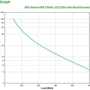 APC SMT750IC sistema de alimentación ininterrumpida (UPS) Línea interactiva 0,75 kVA 500 W 6 salidas AC APC SMT750IC sistema de alimentación ininterrumpida (UPS) Línea interactiva 0,75 kVA 500 W 6 salidas AC
