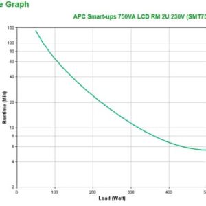 APC SMT750RMI2UC sistema de alimentación ininterrumpida (UPS) Línea interactiva 0,75 kVA 500 W 4 salidas AC APC SMT750RMI2UC sistema de alimentación ininterrumpida (UPS) Línea interactiva 0,75 kVA 500 W 4 salidas AC