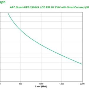 APC Smart-UPS 2200VA LCD RM 2U 230V with SmartConnect Línea interactiva 2,2 kVA 1980 W 9 salidas AC APC Smart-UPS 2200VA LCD RM 2U 230V with SmartConnect Línea interactiva 2,2 kVA 1980 W 9 salidas AC