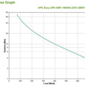 APC Easy UPS SMV Línea interactiva 1 kVA 700 W 6 salidas AC