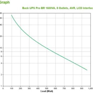 APC BR1600MI sistema de alimentación ininterrumpida (UPS) Línea interactiva 1,6 kVA 960 W 8 salidas AC