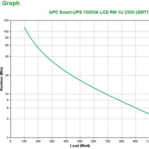 APC Smart-UPS Línea interactiva 1,5 kVA 1000 W 4 salidas AC