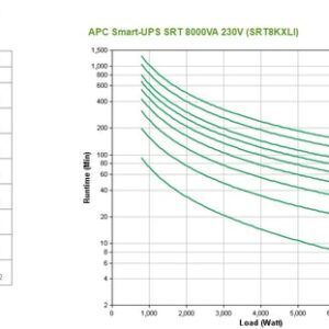 APC SMART-UPS SRT 8000VA 230V  ACCS