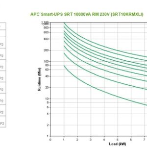 SRT 10000VA RM 230V            ACCS