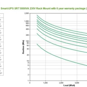 APC Smart-UPS On-Line Doble conversión (en línea) 5 kVA 4500 W 10 salidas AC