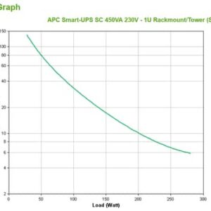 SMART-UPS SC 450VA 230V –      ACCS