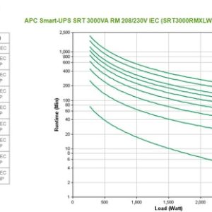 APC SRT3000RMXLW-IEC sistema de alimentación ininterrumpida (UPS) Doble conversión (en línea) 3 kVA 2700 W 8 salidas AC APC SRT3000RMXLW-IEC sistema de alimentación ininterrumpida (UPS) Doble conversión (en línea) 3 kVA 2700 W 8 salidas AC