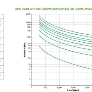 APC SRT3000XLW-IEC sistema de alimentación ininterrumpida (UPS) Doble conversión (en línea) 3 kVA 2700 W 8 salidas AC