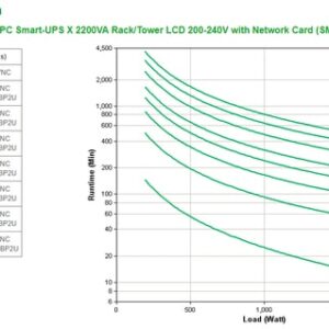 SMX2200R2HVNC EXTENDED RUNTIME ACCS