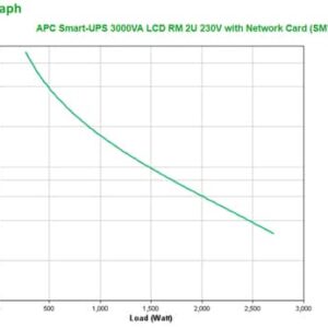 SMT3000RMI2U + NC              ACCS