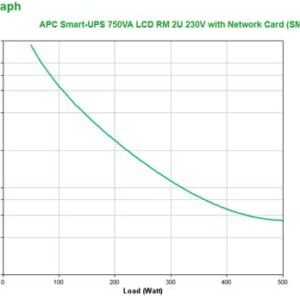 APC Smart-UPS 750VA Línea interactiva 0,75 kVA 500 W 4 salidas AC APC Smart-UPS 750VA Línea interactiva 0,75 kVA 500 W 4 salidas AC