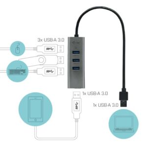 i-tec Metal USB 3.0 HUB 4 Port I-TEC USB 3.0 METAL 4-PORT HUB PERP
