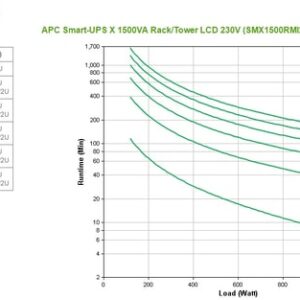 APC Smart-UPS Línea interactiva 1,5 kVA 1200 W 8 salidas AC APC Smart-UPS Línea interactiva 1,5 kVA 1200 W 8 salidas AC