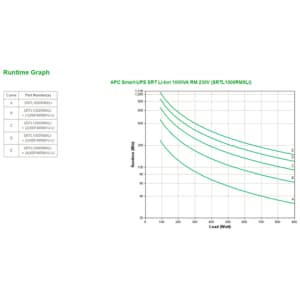 APC SMART-UPS SRT LI-ION 1000VAACCS