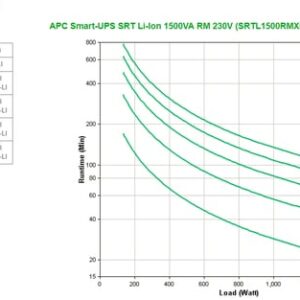 APC SRTL1500RMXLI sistema de alimentación ininterrumpida (UPS) Doble conversión (en línea) 1,5 kVA 1350 W 8 salidas AC APC SRTL1500RMXLI sistema de alimentación ininterrumpida (UPS) Doble conversión (en línea) 1,5 kVA 1350 W 8 salidas AC