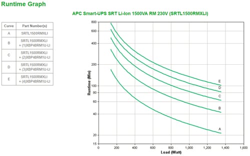 APC SRTL1500RMXLI sistema de alimentación ininterrumpida (UPS) Doble conversión (en línea) 1,5 kVA 1350 W 8 salidas AC APC SRTL1500RMXLI sistema de alimentación ininterrumpida (UPS) Doble conversión (en línea) 1,5 kVA 1350 W 8 salidas AC