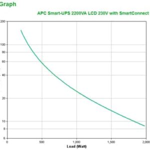 APC Smart-UPS 2200VA Línea interactiva 2,2 kVA 1980 W 9 salidas AC