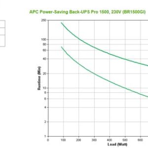 BACK UPS PRO 1500VA USB/SER    ACCS