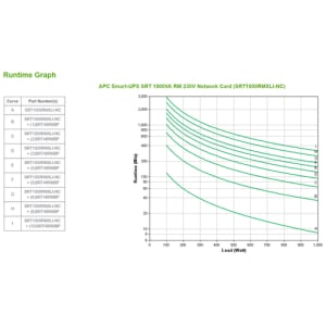 APC SRT1000RMXLI-NC sistema de alimentación ininterrumpida (UPS) Doble conversión (en línea) 1 kVA 1000 W SMART-UPS SRT 1000VA RM 230V ACCS
