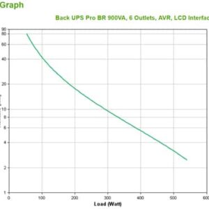 APC BR900MI sistema de alimentación ininterrumpida (UPS) Línea interactiva 0,9 kVA 540 W 6 salidas AC