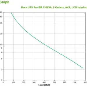 BACK UPS PRO BR 1300VA 8       ACCS