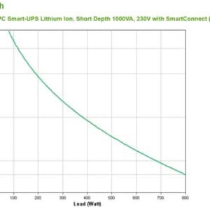 APC Smart-UPS Lithium Ion Short Depth 1000VA 230V with SmartConnect Línea interactiva 1 kVA 800 W 6 salidas AC