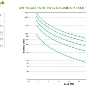 APC SRTG15KXLI sistema de alimentación ininterrumpida (UPS) Doble conversión (en línea) 15 kVA 15000 W