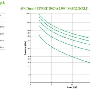 APC SRTG20KXLI sistema de alimentación ininterrumpida (UPS) Doble conversión (en línea) 20 kVA 20000 W