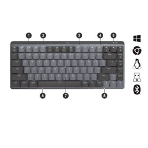 Logitech MX Mini Mechanical teclado RF Wireless + Bluetooth QWERTZ Suizo Grafito, Gris Logitech MX Mini Mechanical teclado RF Wireless + Bluetooth QWERTZ Suizo Grafito, Gris